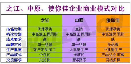 天娱国际签到奖励制度-2024年全国汽车经销商生存状况调查结果发布