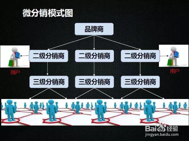 气动法兰球阀渠道建设与管理策略