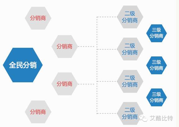 中联重科告别周期