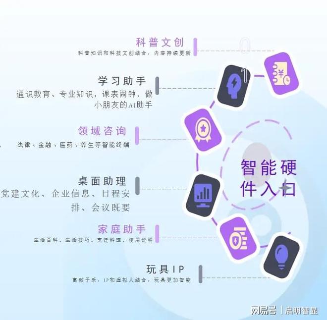 定制化AI产品解决方案量身打造特色AI产品(图2)